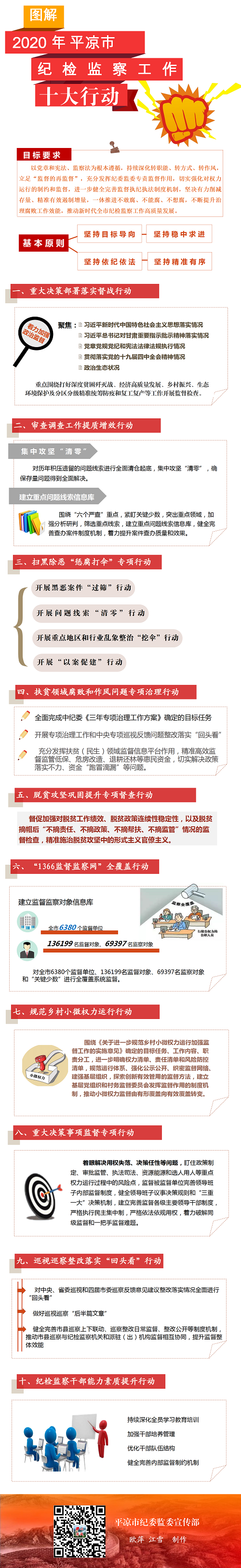 1586864194183227.png 十大行動(dòng),一圖讀懂.png
