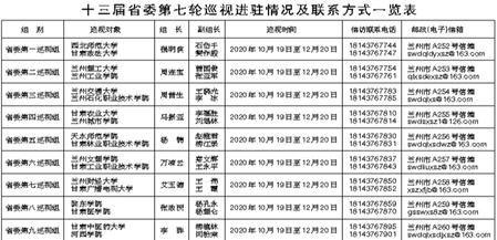 甘肅省委第七輪巡視進駐動員工作相繼展開 各巡視組聯系方式公布