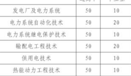2021年高等職業教育考試招生綜合評價錄取網上報名及志愿填報4月1日開始