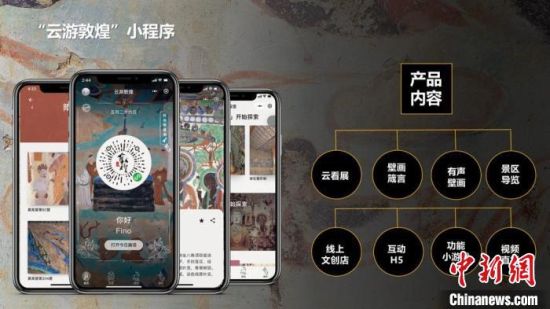 圖為“云游敦煌”小程序。(資料圖) 敦煌研究院供圖 圖為“云游敦煌”小程序。(資料圖) 敦煌研究院供圖