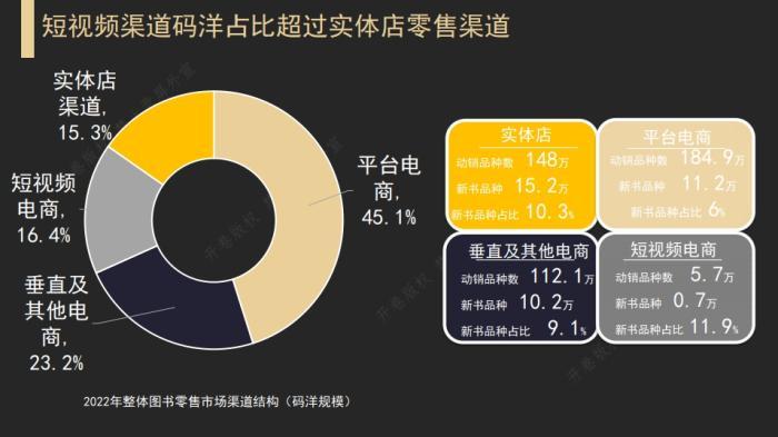 直播帶貨風行之下,什么樣的書才能“破圈”?